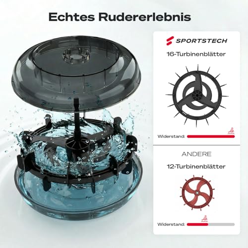 Rudergerät für Zuhause mit Wasser- oder Magnetwiderstand, bis 150 kg, LED-Display, App kompatibel, Dual Slide Rail, leise, ergonomischer Sitz, Ganzkörpertraining, vertikal verstaubar, PROwer/WRX500 - 5